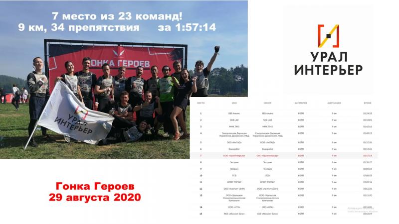 Гонка героев 2020г. УралИнтерьер